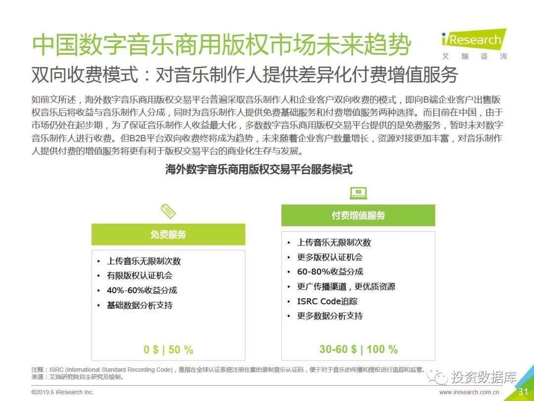 2019年中国数字音乐商用版权市场研究报告