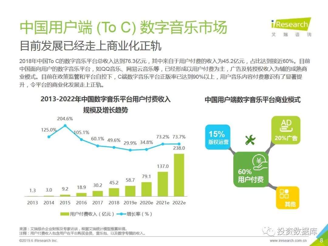 2019年中国数字音乐商用版权市场研究报告