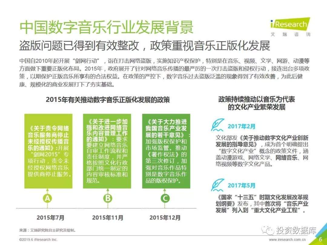 2019年中国数字音乐商用版权市场研究报告