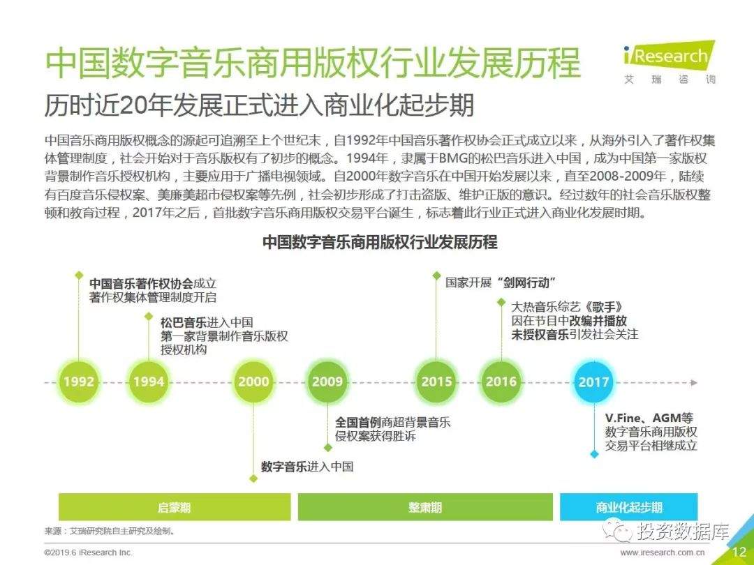 2019年中国数字音乐商用版权市场研究报告