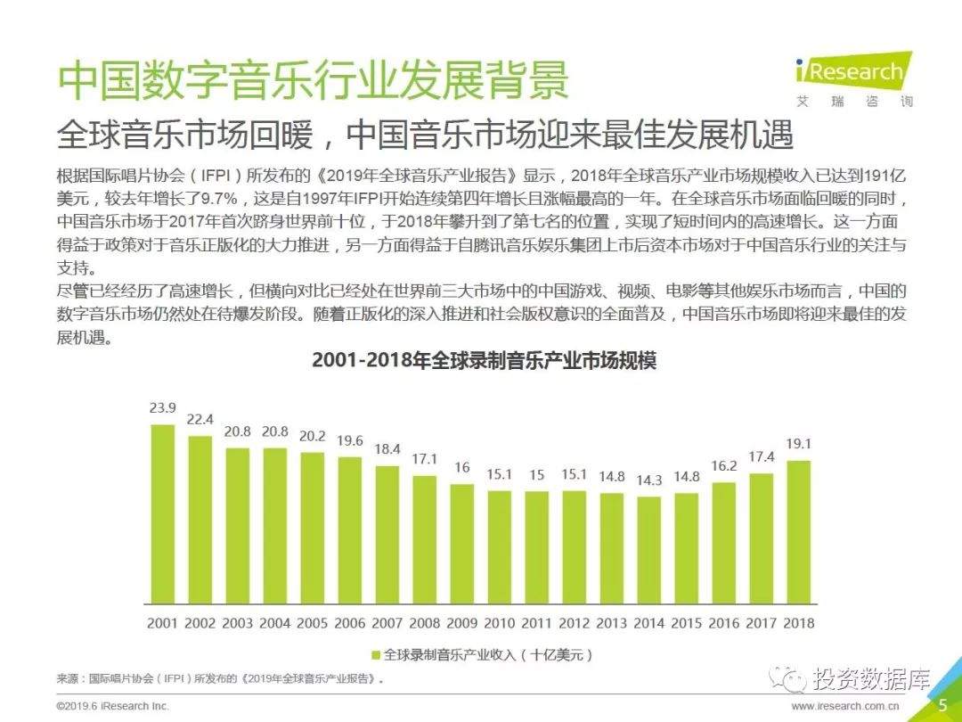 2019年中国数字音乐商用版权市场研究报告