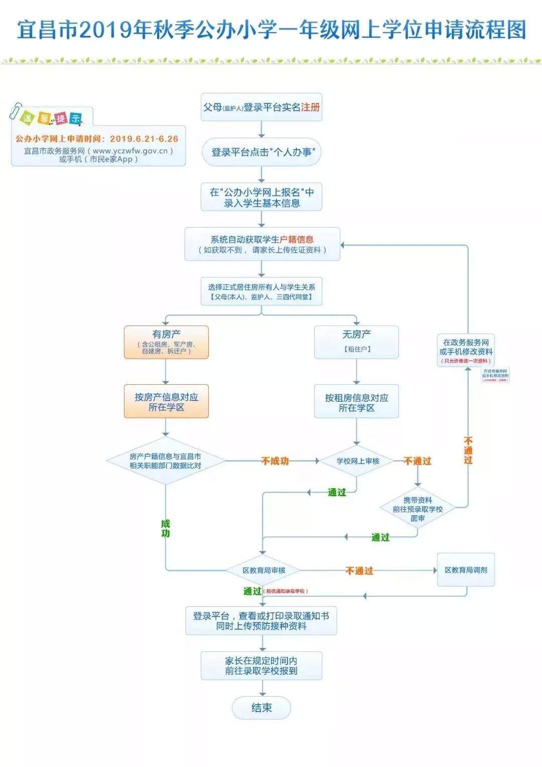 伍家岗区2019年公办中小学招生范围发布！新生申请学位须注意...