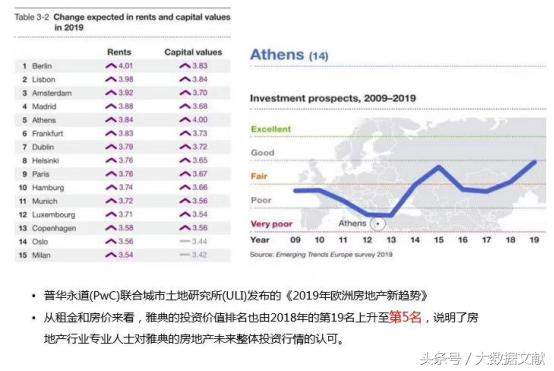 多条新航线开通，移民希腊更热门