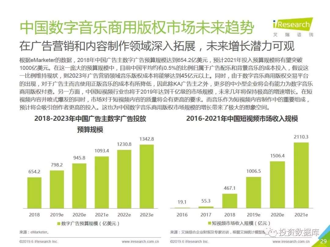 2019年中国数字音乐商用版权市场研究报告