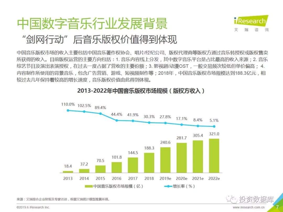 2019年中国数字音乐商用版权市场研究报告