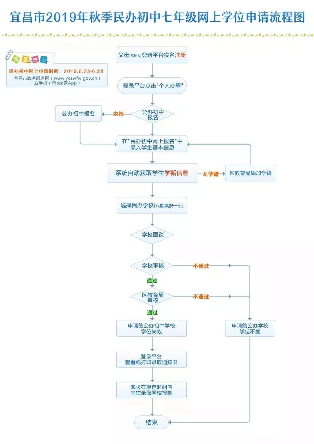 伍家岗区2019年公办中小学招生范围发布！新生申请学位须注意...