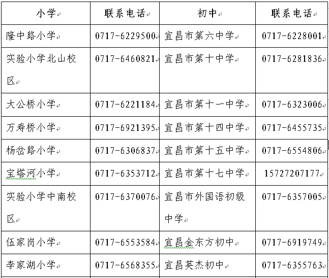 伍家岗区2019年公办中小学招生范围发布！新生申请学位须注意...