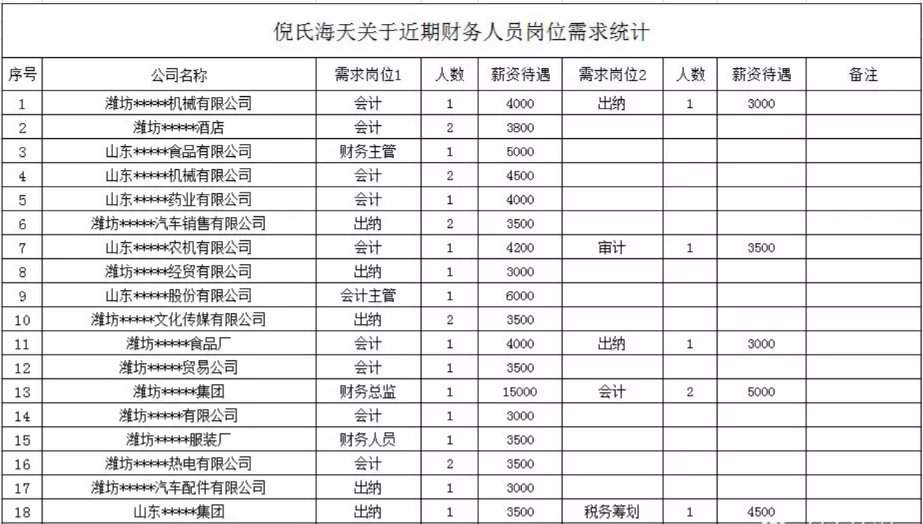 怎样做一名新时代会计从业人员