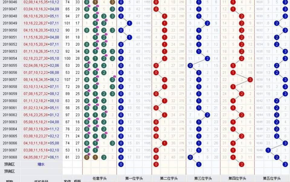 体彩大乐透2019069期,后区07.11