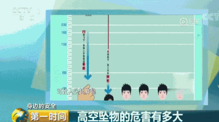 痛心！男童被坠落窗户砸中身亡 同小区一月发生两起高空坠窗