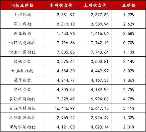 阿里巴巴已向港交所提交上市申请，筹集资金最高可达200亿美元；微视新功能内测，可拍30秒视频分享到朋友圈丨【每日播报周末版】