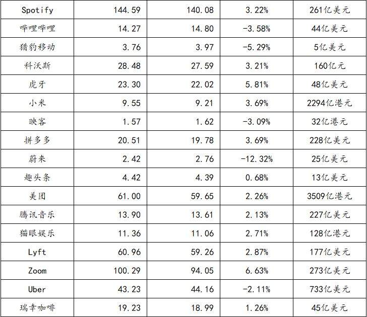 阿里巴巴已向港交所提交上市申请，筹集资金最高可达200亿美元；微视新功能内测，可拍30秒视频分享到朋友圈丨【每日播报周末版】