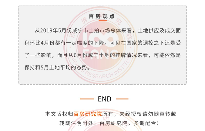 咸宁五月土地报告：成交12宗，成交总价约11.41亿元！