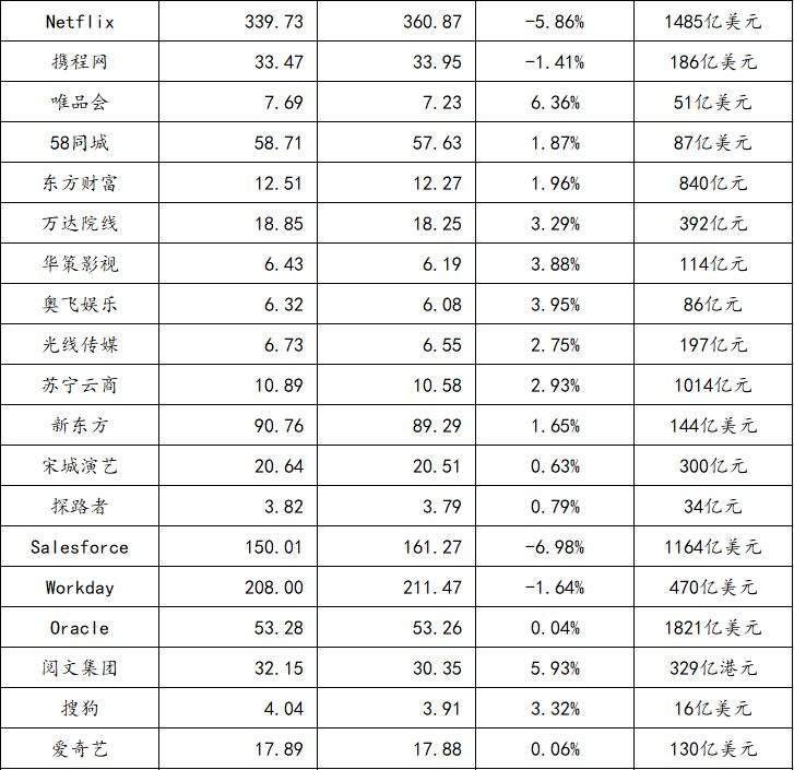 阿里巴巴已向港交所提交上市申请，筹集资金最高可达200亿美元；微视新功能内测，可拍30秒视频分享到朋友圈丨【每日播报周末版】