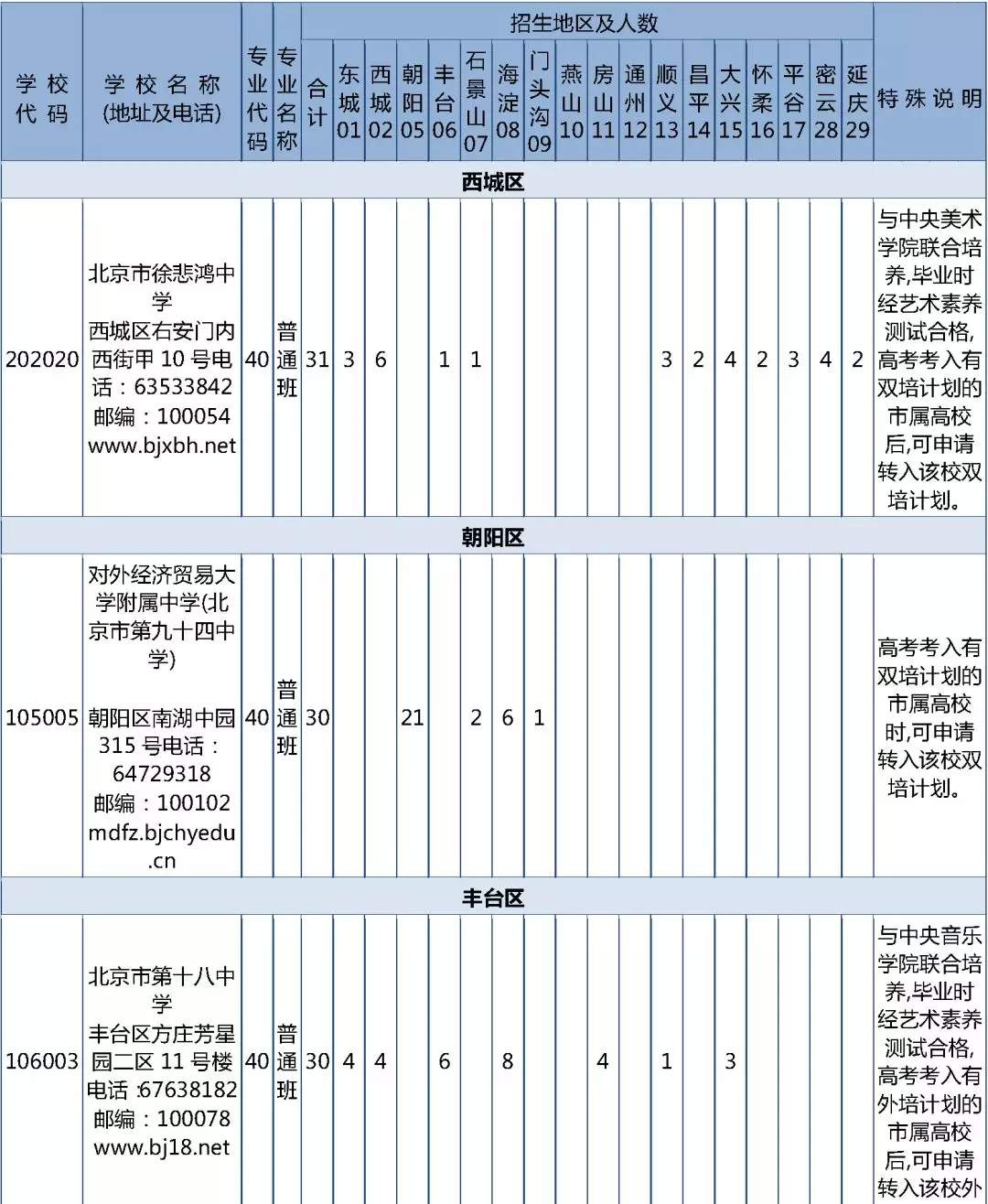 北京优质高中招生计划及分配名额出炉 超500分可报考