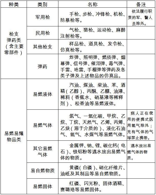 @所有人！在昆明坐地铁这些东西不能带！充电宝、打火机都有限制