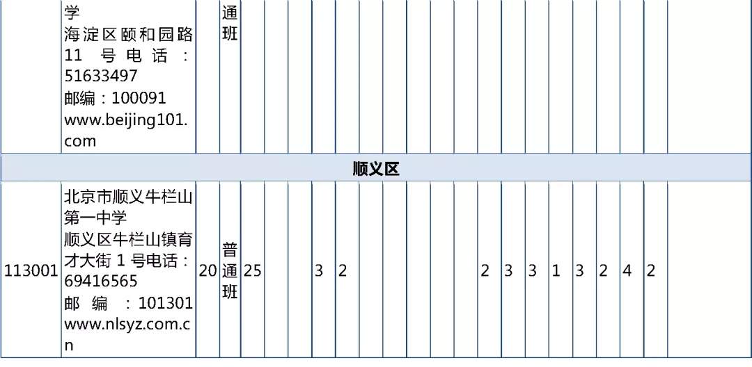 北京优质高中招生计划及分配名额出炉 超500分可报考