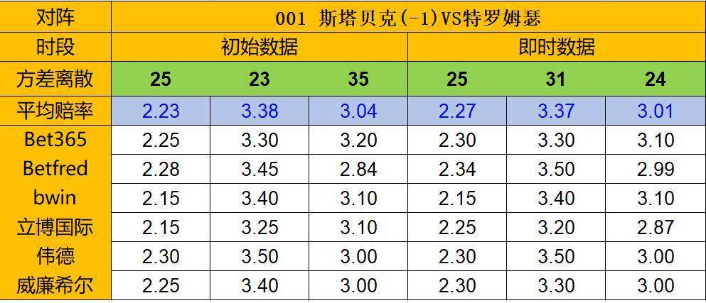 【天天盈球】 17日凯利：胜平差偏低 智利低胜赔或难打出