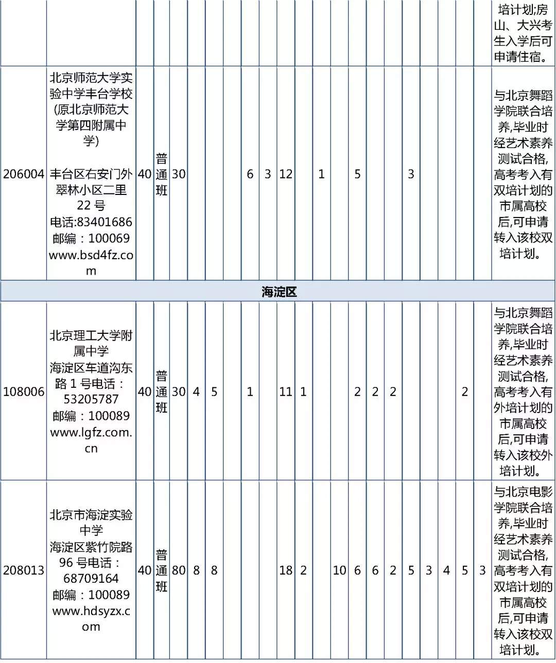 北京优质高中招生计划及分配名额出炉 超500分可报考