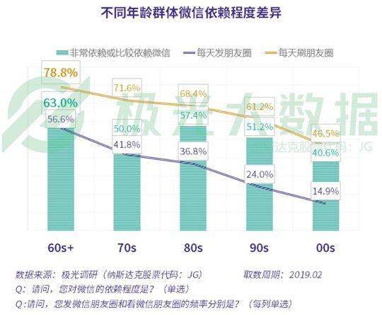 腾讯是为了赚钱，才不让QQ和微信玩家一起玩？官方回复揭露原因