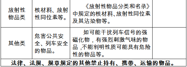 @所有人！在昆明坐地铁这些东西不能带！充电宝、打火机都有限制