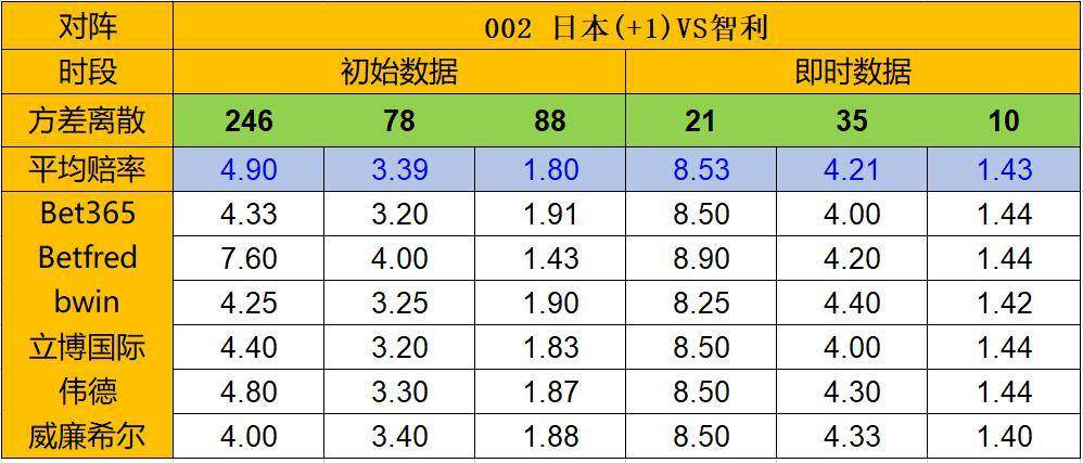 【天天盈球】 17日凯利：胜平差偏低 智利低胜赔或难打出