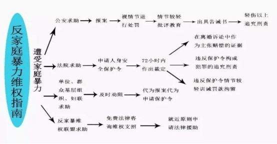 遭遇家暴怎么办？区妇女维权反家暴工作接待站了解一下