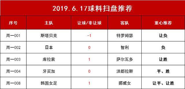 周一足球比赛资料综合汇总