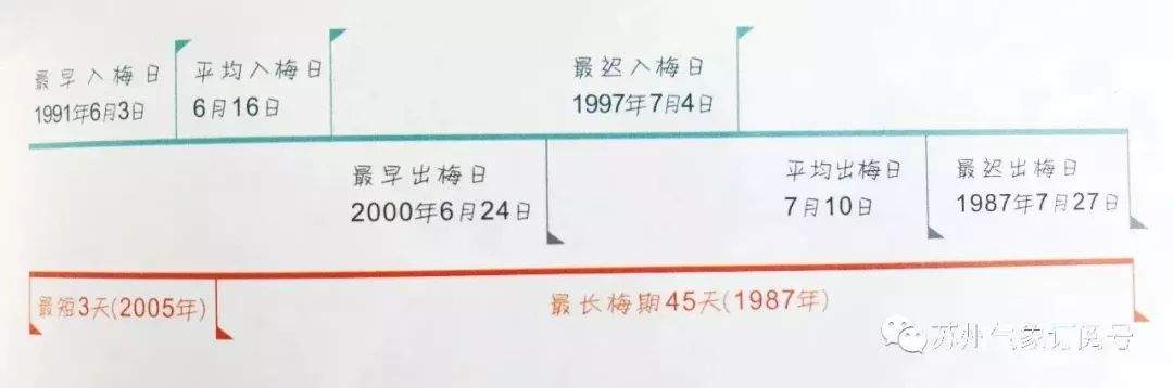 【苏州】猛降7度！连续四天降雨！苏州下周的天气太刺激了