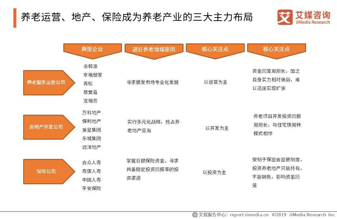 艾媒报告 |2019中国养老产业典型商业模式案例分析报告