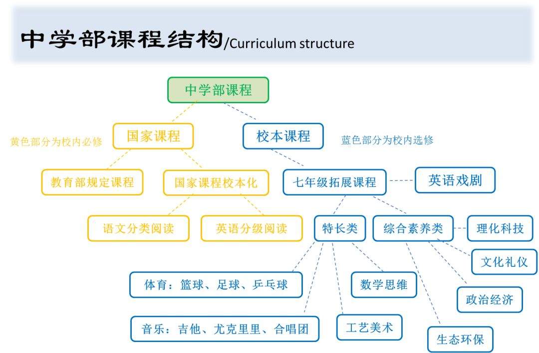 这里有一场走红毯的毕业典礼，贵阳学子你值得拥有！