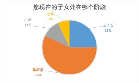 不只学区房! 长沙家长为孩子打造的"成长家"还包括这些要素!