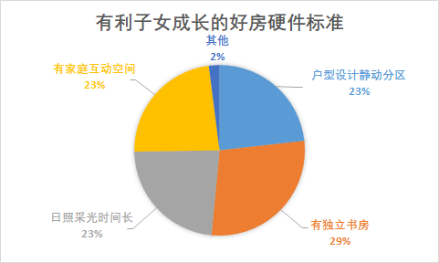 不只学区房! 长沙家长为孩子打造的"成长家"还包括这些要素!