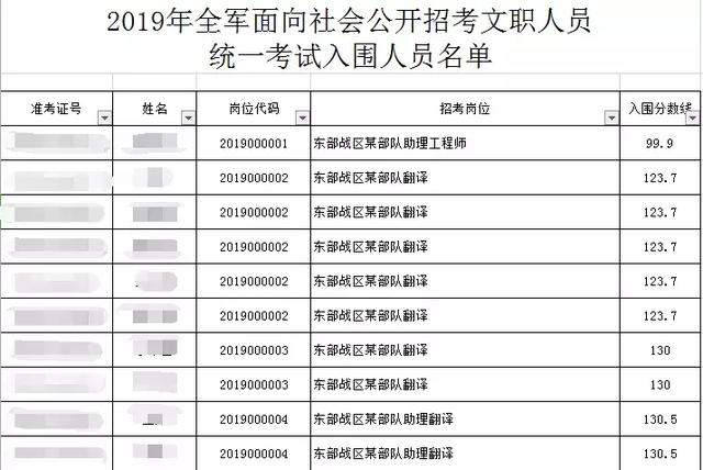 2019军队文职6万人入围名单公布！附查询成绩入口