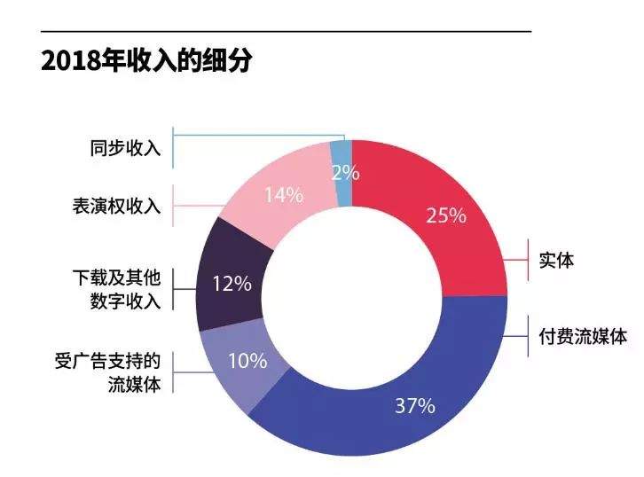 音乐的"第二次互联网革命”: 商用授权市场的价值、应用和趋势