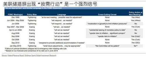 高盛称押注美联储降息的人不会有好结果