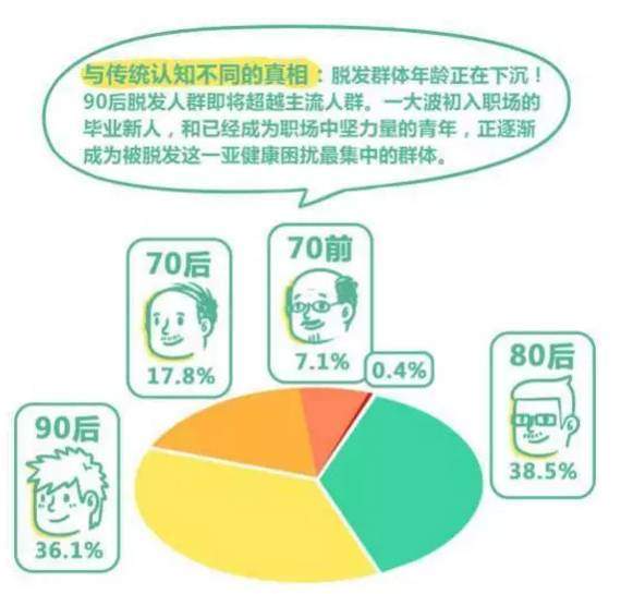 90后都开始秃了?难怪我头发大把大把掉!我们要如何防脱?