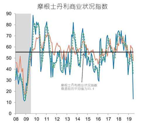 为时晚矣！美联储就算马上降息也已经晚了九个月