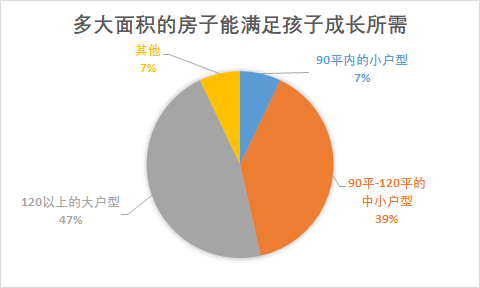 不只学区房! 长沙家长为孩子打造的"成长家"还包括这些要素!