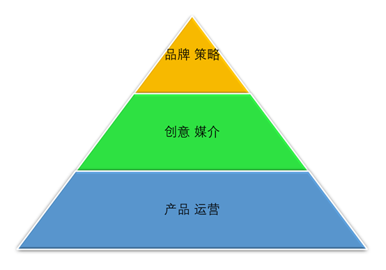 市场部技能下沉：营销割离式的带货攻略