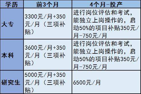 月薪最高9000！这两家大型企业面向社会招聘265人！