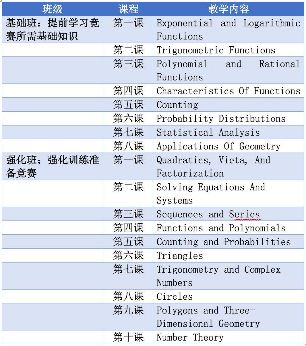 原来在加拿大申请顶级大学，你需要这么一块“敲门砖”...