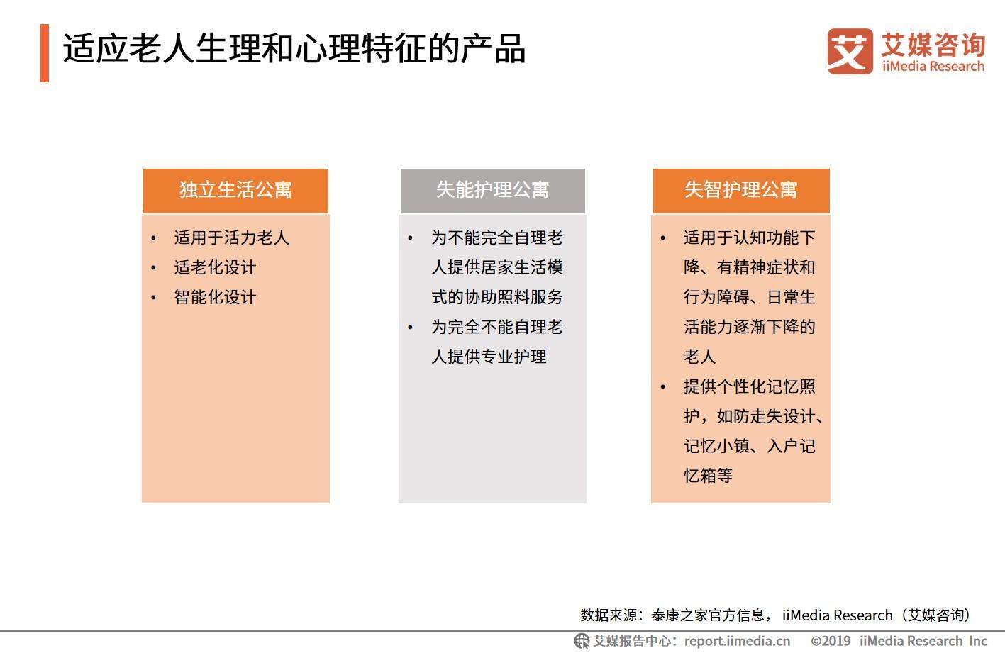 艾媒报告 |2019中国养老产业典型商业模式案例分析报告