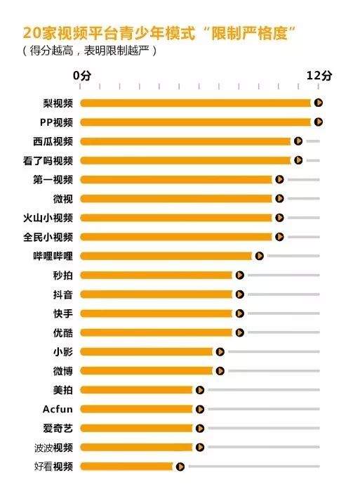 愤怒！就算开了青少年模式，这些视频平台还有软色情内容