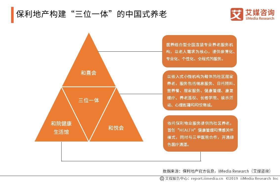 艾媒报告 |2019中国养老产业典型商业模式案例分析报告