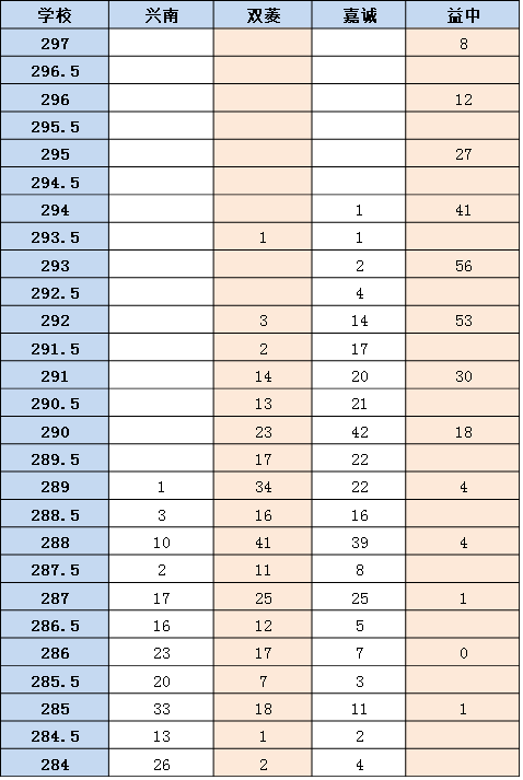 民办竞争超激烈？估一估你的分数(和平、河北、河西、河东、红桥）能上哪所民办校！