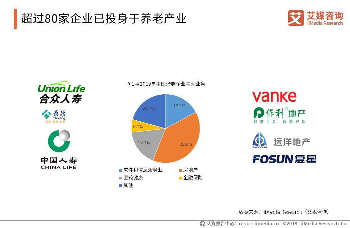 艾媒报告 |2019中国养老产业典型商业模式案例分析报告