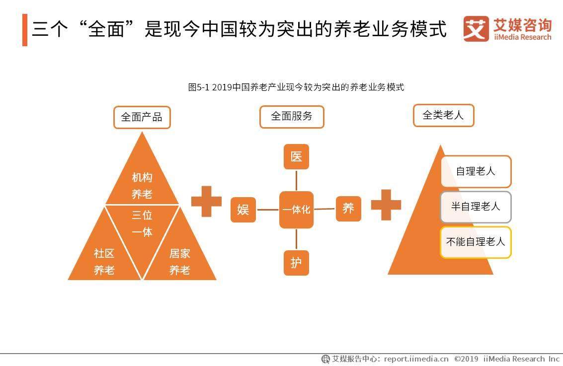 艾媒报告 |2019中国养老产业典型商业模式案例分析报告