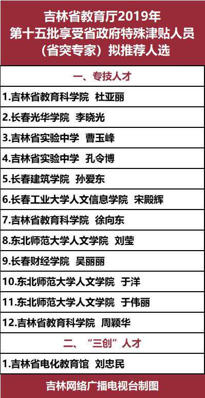 吉林省教育厅拟推荐 13 人享受省政府特殊津贴！有你认识的人吗？