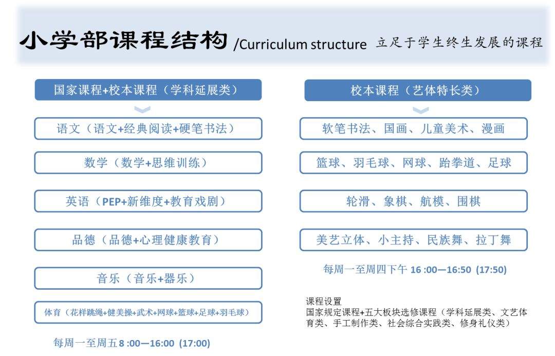 这里有一场走红毯的毕业典礼，贵阳学子你值得拥有！